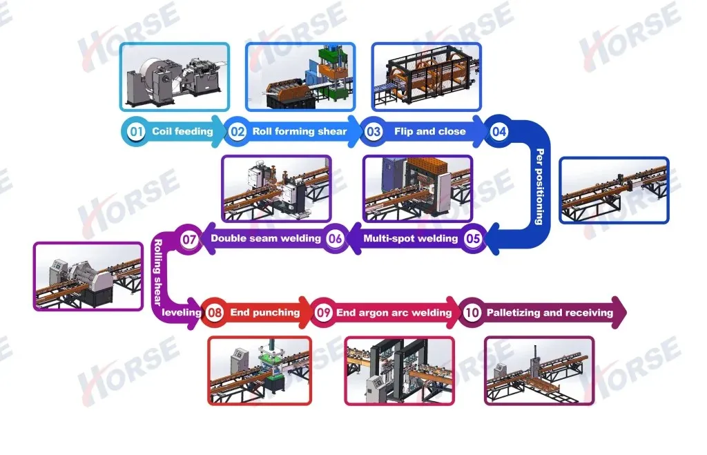 Lini produksi otomatis untuk sirip heat sink transformator 0