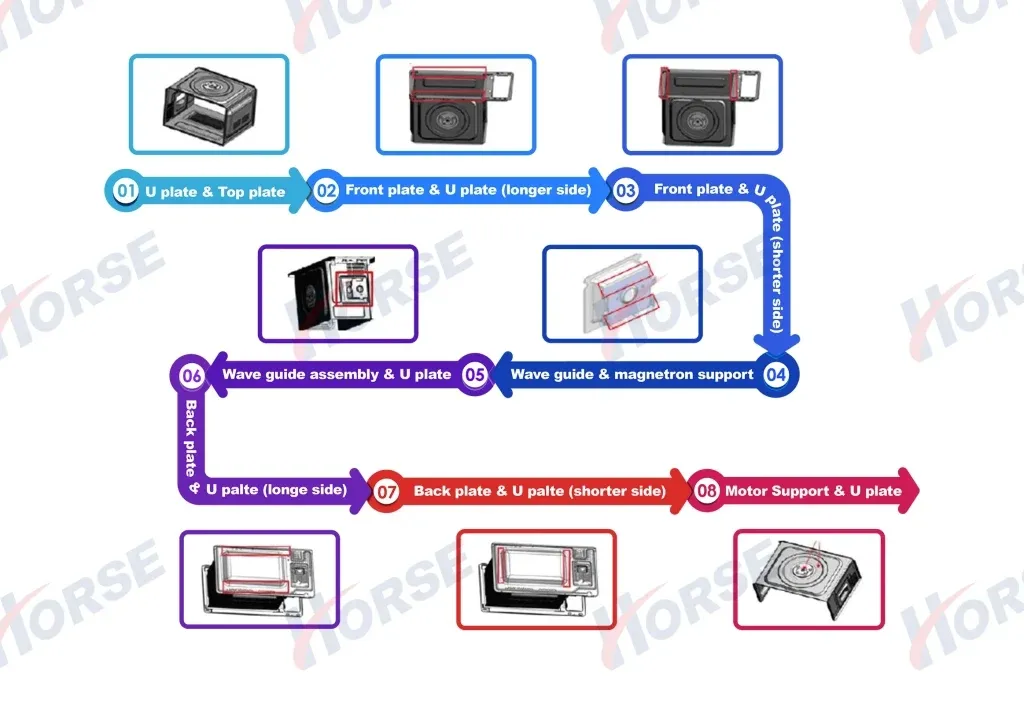 Lini Produksi Oven Mesin Las Rak Panggangan Rak 0